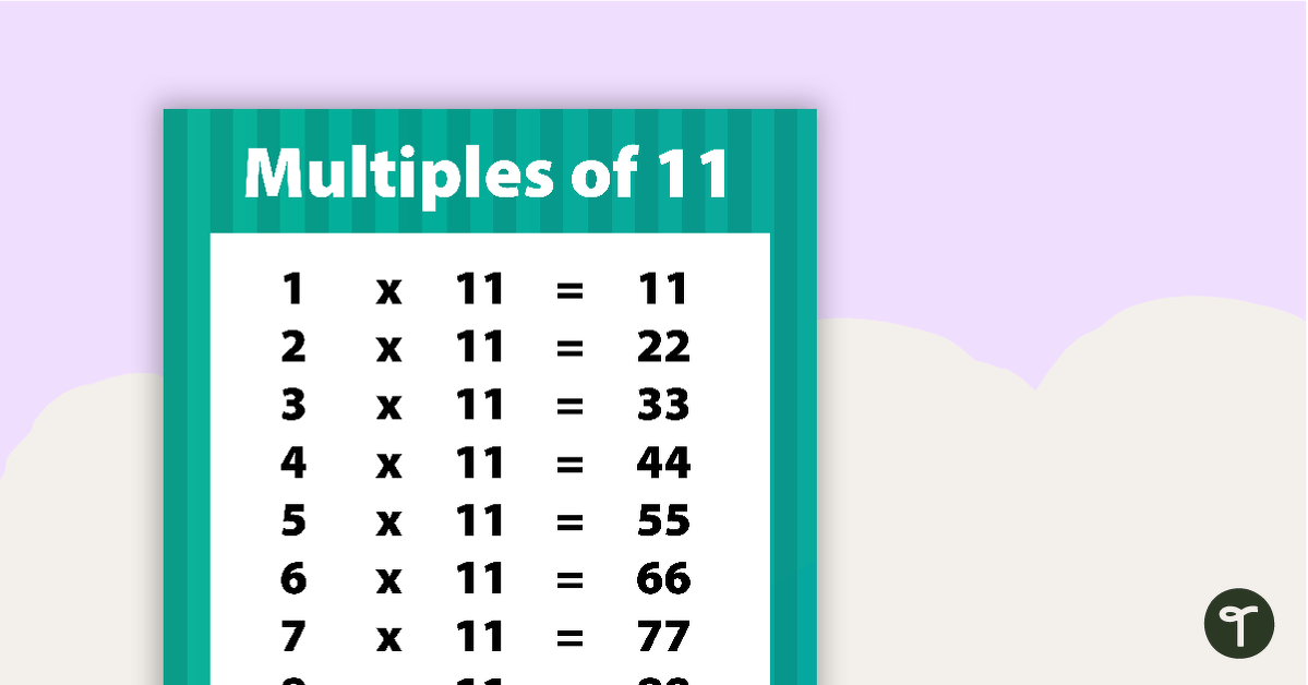 Multiplication Facts Poster - Multiples of 11 teaching resource