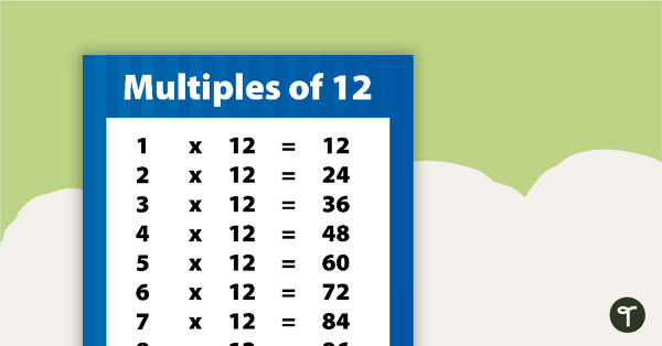 Multiplication Facts Poster - Multiples of 12 teaching resource