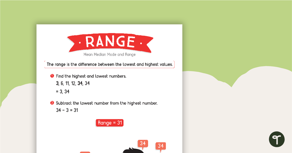 Mean, Median, Mode and Range Posters teaching resource