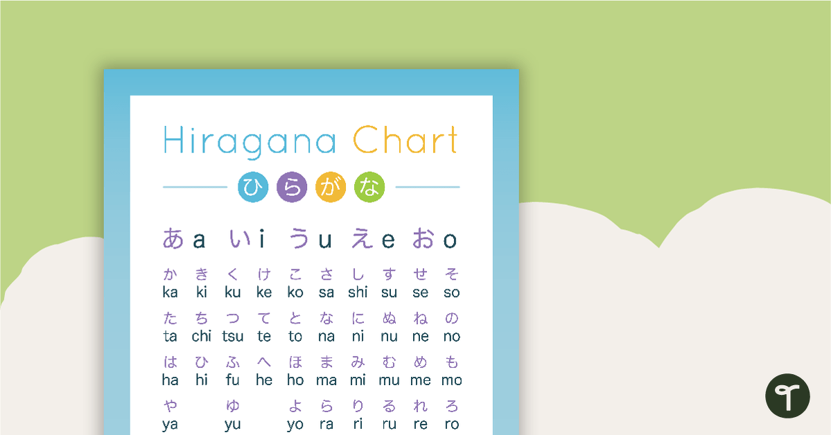Hiragana Chart - Japanese Language Poster teaching resource