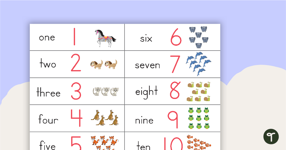 Numbers 1 to 10 – Poster teaching resource