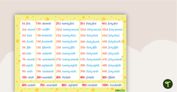 Go to Ordinal Numbers Poster teaching resource