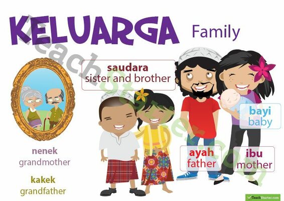 Family - Indonesian Language Poster teaching resource