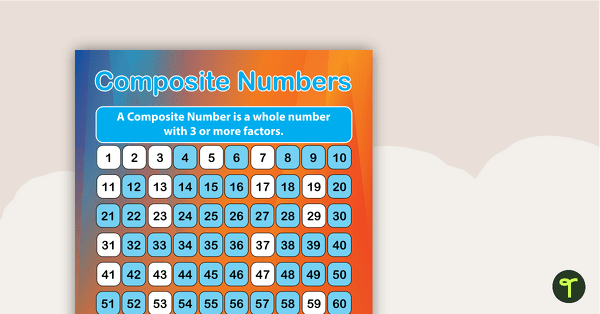 Preview image for Composite Numbers - Assorted Backgrounds - teaching resource