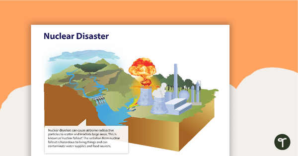Image of Man-made Disasters Posters with Information