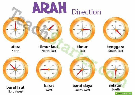 Directions - Indonesian Language Poster teaching resource