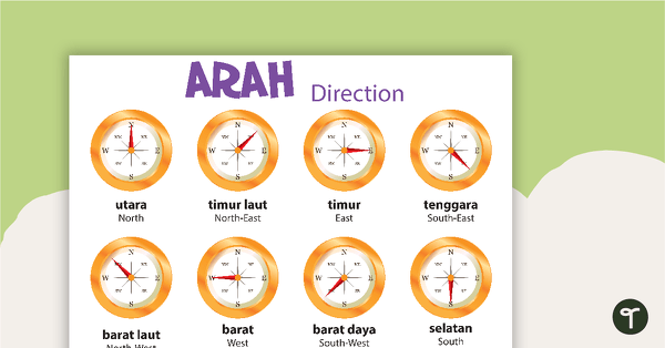 Go to Directions - Indonesian Language Poster teaching resource