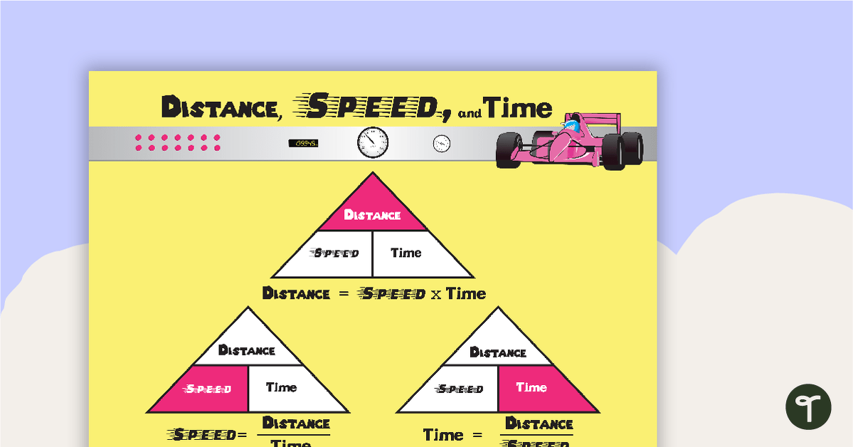 Distance, Speed, and Time- Poster teaching-resource