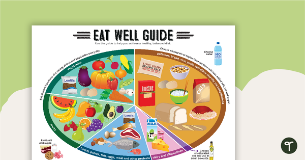 Go to Healthy Eating - Eat Well Guide Poster teaching resource