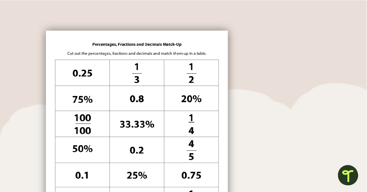 Percentages, Fractions, Decimals Worksheet teaching resource