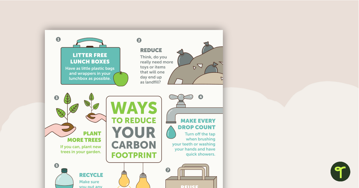 Ways to Reduce Your Carbon Footprint - Poster teaching resource