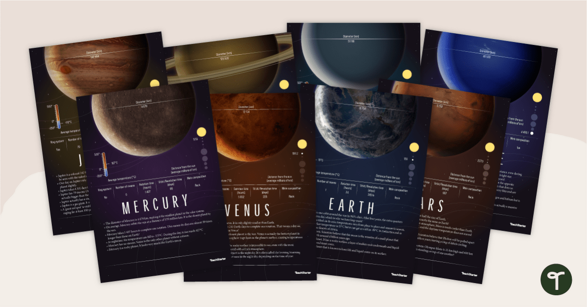 Planets of the Solar System Posters teaching resource