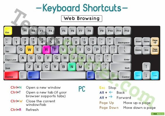 Using a PC Keyboard Poster teaching resource