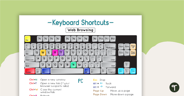 Go to Using a PC Keyboard Poster teaching resource