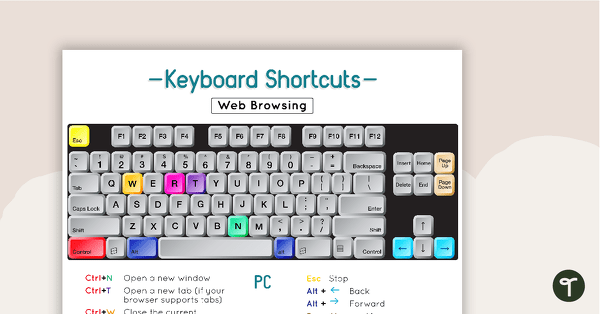 Go to Using a PC Keyboard Poster teaching resource