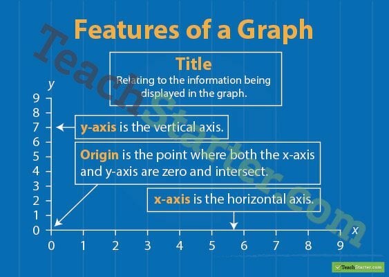 Features of a Graph teaching resource