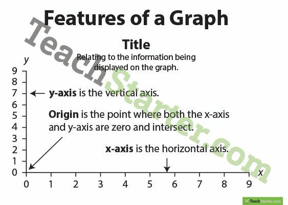 Features of a Graph BW teaching resource