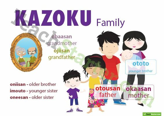 Family - Japanese Language Poster teaching resource