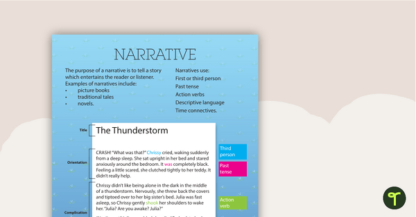 Image of Narrative Text Type Poster With Annotations