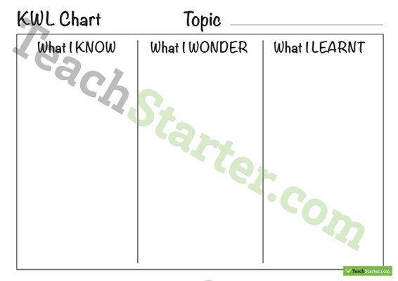 Know Wonder Learnt - KWL Chart - Black and White teaching resource