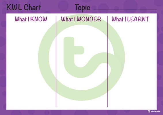 Know Wonder Learnt - KWL Chart - Polkadots teaching resource