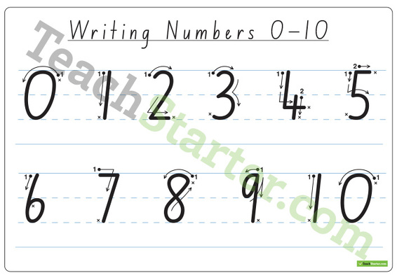 Writing Numbers 0-10 teaching resource
