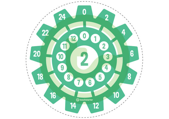 Multiplication Gears - Multiplication Facts of 2 Poster teaching resource
