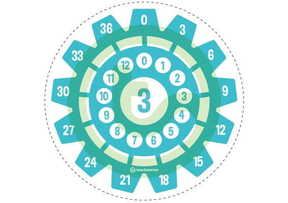 Multiplication Gears - Multiplication Facts of 3 Poster teaching resource