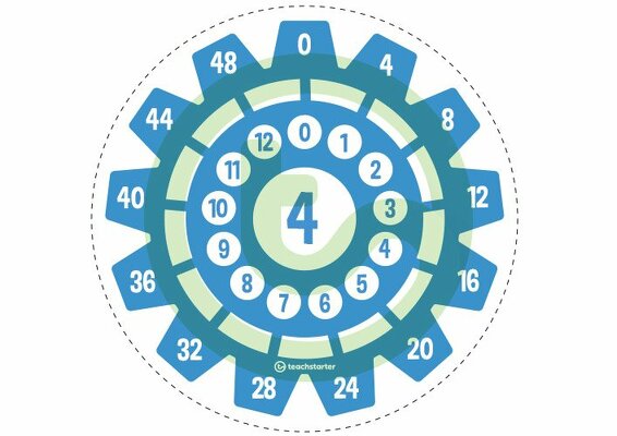 Multiplication Gears - Multiplication Facts of 4 Poster teaching resource