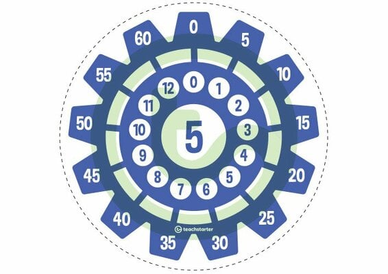 Multiplication Gears - Multiplication Facts of 5 Poster teaching resource