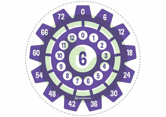 Multiplication Gears - Multiplication Facts of 6 Poster teaching resource