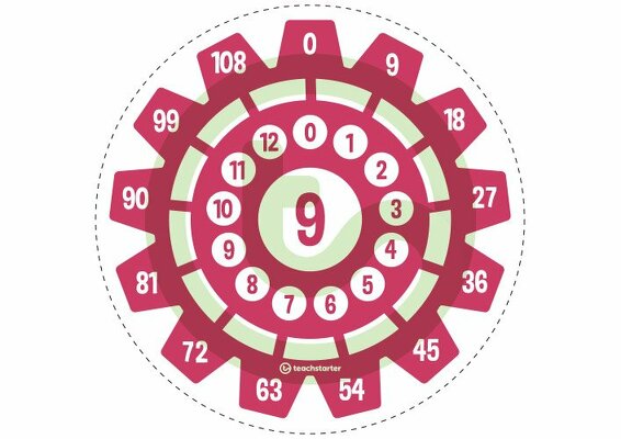 Multiplication Gears - Multiplication Facts of 9 Poster teaching resource