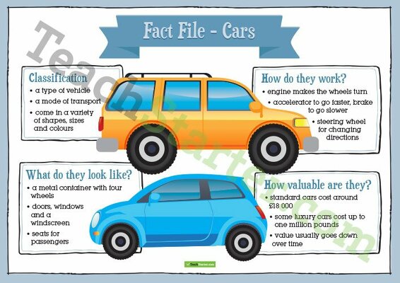 Informative Texts Writing Task - Cars teaching resource