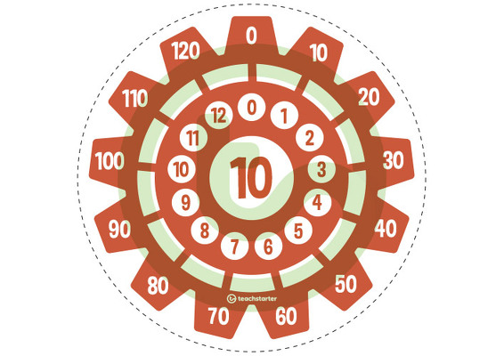 Multiplication Gears - Multiplication Facts of 10 Poster teaching resource