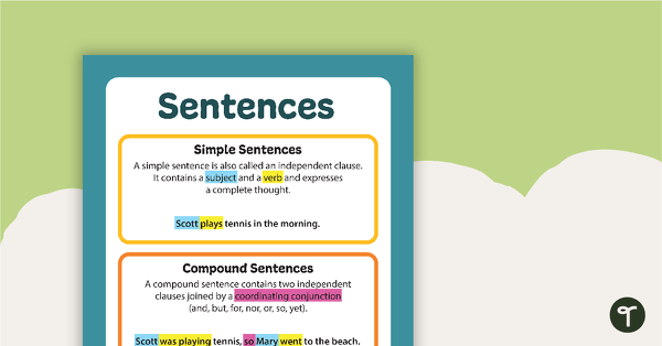 Image of Simple, Compound and Complex Sentences Poster