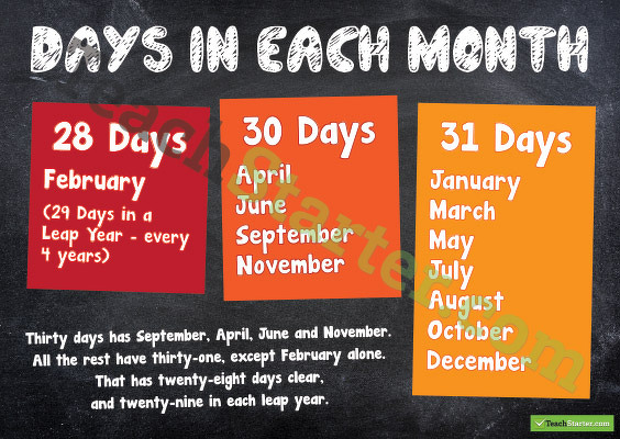 Days in Each Month Poster teaching-resource