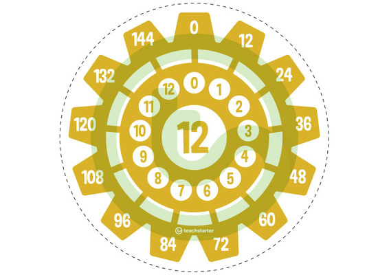 Multiplication Gears - Multiplication Facts of 12 Poster teaching resource