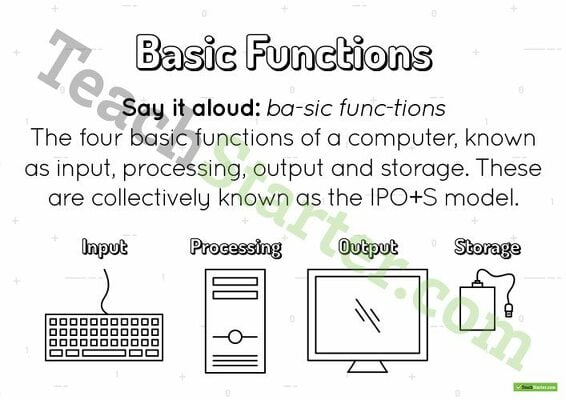 Basic Functions Poster teaching resource