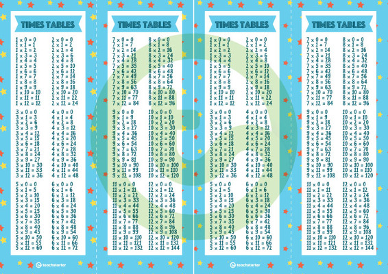 Multiplication/Times Tables Bookmarks teaching resource