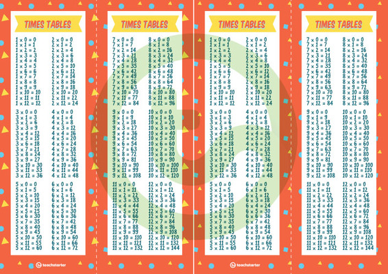 Multiplication/Times Tables Bookmarks teaching resource