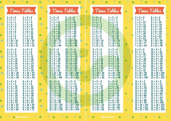 Multiplication/Times Tables Bookmarks teaching resource