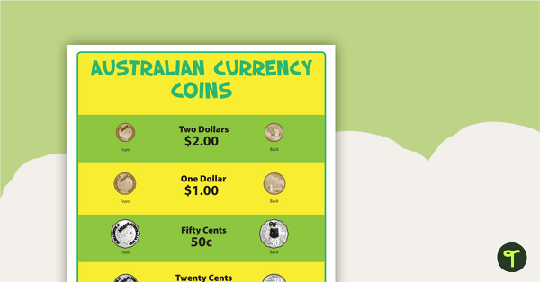 Australian Currency Poster - Coins teaching resource