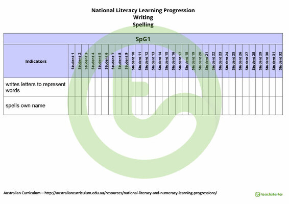National Literacy Learning Progression Trackers - Writing teaching resource