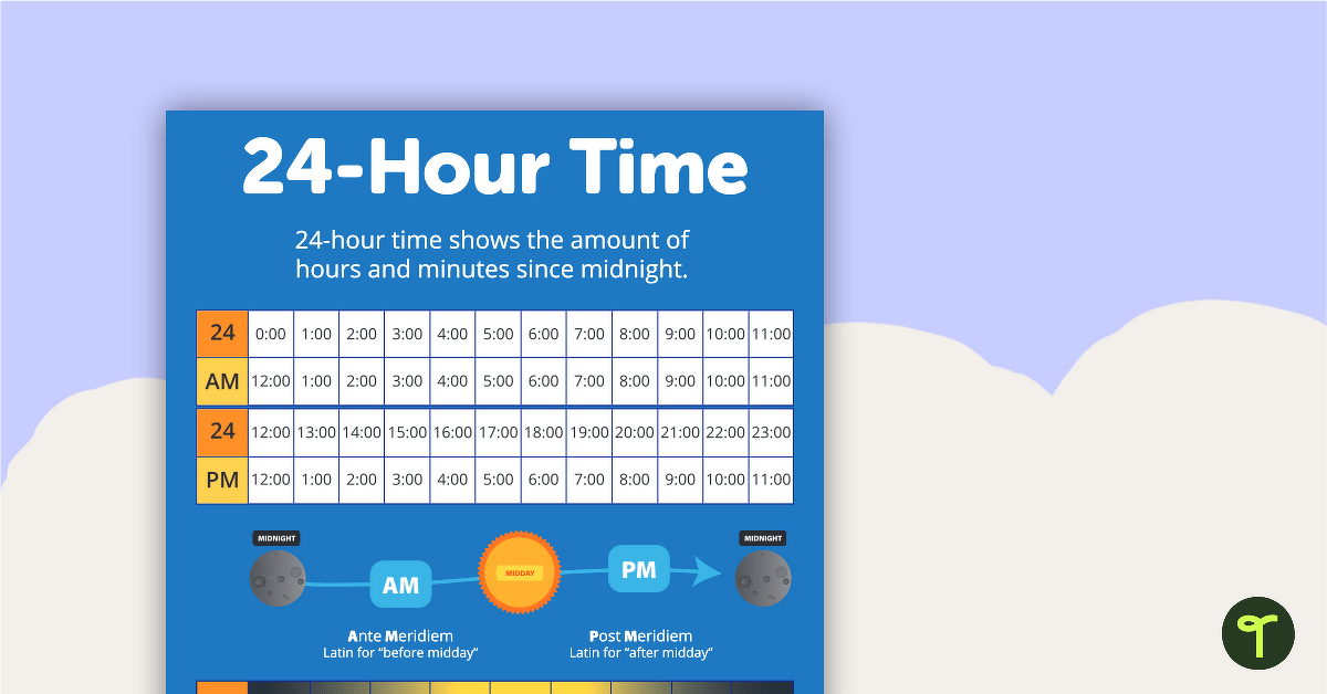 24 Hour Time Poster Teach Starter