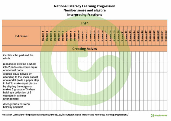National Numeracy Learning Progression Trackers - Number Sense and Algebra teaching resource