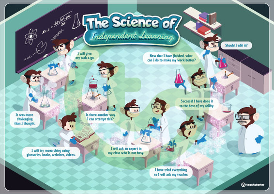 The Science of Independent Learning — Printable Classroom Poster teaching resource