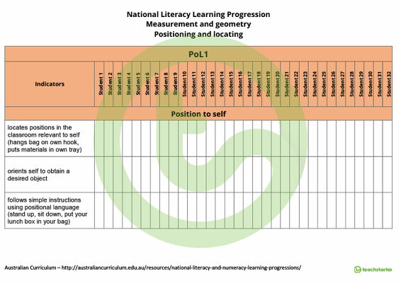National Numeracy Learning Progression Trackers - Measurement and Geometry teaching resource