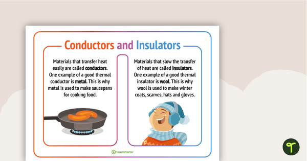 Conductors and Insulators Poster teaching resource