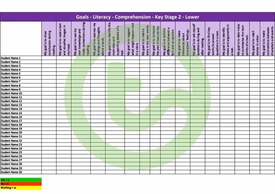 Goal Labels - Comprehension (Key Stage 2 - Lower) teaching resource