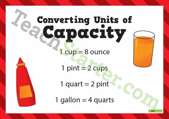 Converting Units of Measurement Poster (Imperial) teaching resource